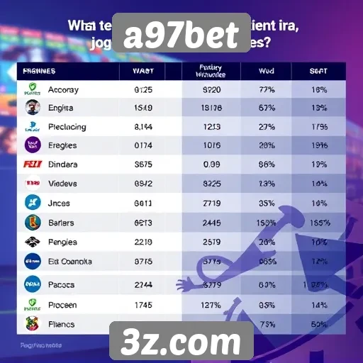 Tendências de jogos populares no a97bet neste ano